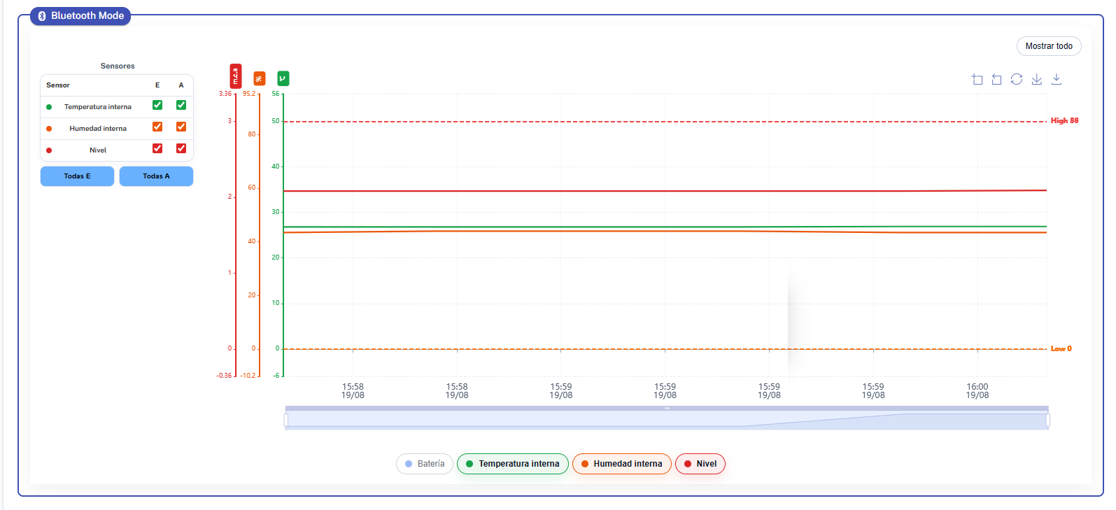 IsurDASH real-time chart in Bluetooth Mode