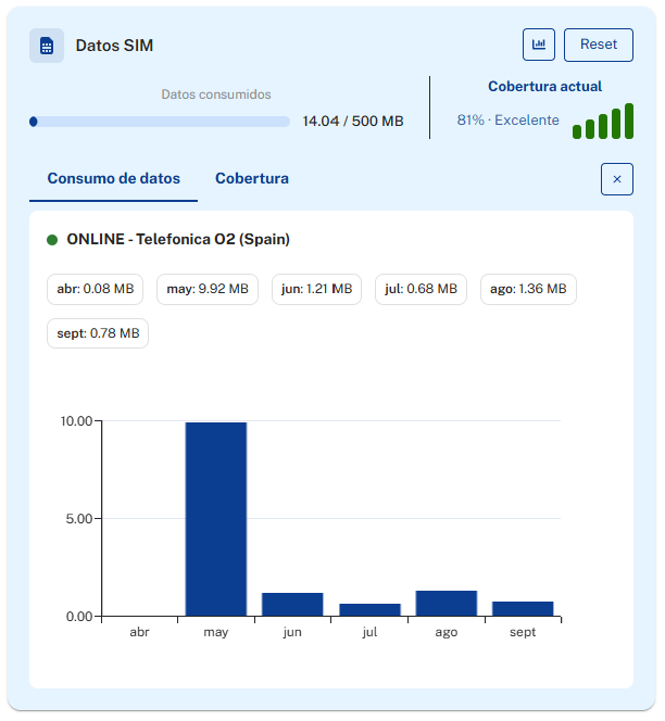 Expanded SIM Data card, Consumo de datos tab